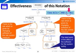 Effectiveness

of this Notation

There is the
risk which is
given by
changing
software of
the risk control
measure

There is the
risk which is
given by
changing
software of
the risk control
measure

Yoshio_Sakai@mb2.nkc.co.jp

The start point
of the effect of
the software
for the system
safety
20

24th ISSRE / 1st MedSRDR 2013 Nov 7, 2013

 