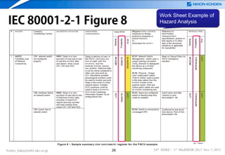 IEC 80001-2-1 Figure 8

Yoshio_Sakai@mb2.nkc.co.jp

26

Work Sheet Example of
Hazard Analysis

24th ISSRE / 1st MedSRDR 2013 Nov 7, 2013

 
