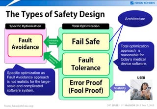 The Types of Safety Design
Specific Optimization

Fault
Avoidance

Total Optimization

Contrasting
Method

Specific optimization as
Fault Avoidance approach
is not realistic for the largescale and complicated
software system.

Yoshio_Sakai@mb2.nkc.co.jp

Architecture

Fail Safe
Fault
Tolerance
Error Proof
(Fool Proof)

Total optimization
approach is
reasonable for
today’s medical
device software.

USER
Usability

24th ISSRE / 1st MedSRDR 2013 Nov 7, 2013

 