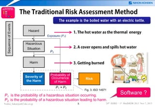 The Traditional Risk Assessment Method
The example is the boiled water with an electric kettle.

1. The hot water as the thermal energy

2. A cover opens and spills hot water

3. Getting burned

Fig. 3. ISO 14971

P1 is the probability of a hazardous situation occurring.
P2 is the probability of a hazardous situation leading to harm.
Yoshio_Sakai@mb2.nkc.co.jp

5

Software ?

24th ISSRE / 1st MedSRDR 2013 Nov 7, 2013

 