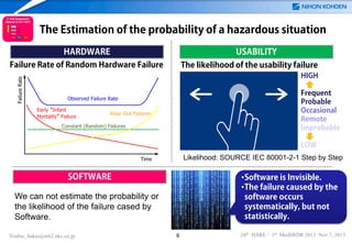 The Estimation of the probability of a hazardous situation
HARDWARE

USABILITY

Failure Rate of Random Hardware Failure

The likelihood of the usability failure
HIGH
Frequent
Probable
Occasional
Remote
Improbable
LOW
Likelihood: SOURCE IEC 80001-2-1 Step by Step

SOFTWARE

•Software is Invisible.
•The failure caused by the
software occurs
systematically, but not
statistically.

We can not estimate the probability or
the likelihood of the failure cased by
Software.
Yoshio_Sakai@mb2.nkc.co.jp

6

24th ISSRE / 1st MedSRDR 2013 Nov 7, 2013

 