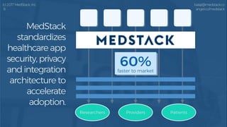 Medstack Pitch Deck | PDF