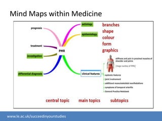 Mind Maps within Medicine