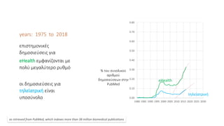 επιστημονικές
δημοσιεύσεις για
eHealth εμφανίζονται με
πολύ μεγαλύτερο ρυθμό
οι δημοσιεύσεις για
τηλεϊατρική είναι
υποσύνολο 0.00
0.10
0.20
0.30
0.40
0.50
0.60
0.70
0.80
1980 1985 1990 1995 2000 2005 2010 2015 2020 2025 2030
years: 1975 to 2018
as retrieved from PubMed, which indexes more than 38 million biomedical publications
τηλεϊατρική
eHealth
% του συνολικού
αριθμού
δημοσιεύσεων στην
PubMed
 