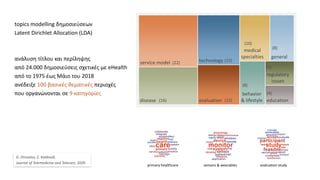 topics modelling δημοσιεύσεων
Latent Dirichlet Allocation (LDA)
ανάλυση τίτλου και περίληψης
από 24.000 δημοσιεύσεις σχετικές με eHealth
από το 1975 έως Μάιο του 2018
ανέδειξε 100 βασικές θεματικές περιοχές
που οργανώνονται σε 9 κατηγορίες
G. Drosatos, E. Kaldoudi,
Journal of Telemedicine and Telecare, 2020
general
disease
medical
specialties
behavior
& lifestyle education
technology
evaluation
regulatory
issues
service model (22) (15)
(10)
(8)
(16) (12)
(8)
(5)
(4)
primary healthcare sensors & wearables evaluation study
 