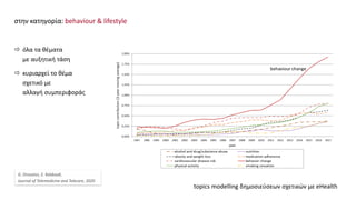 topics modelling δημοσιεύσεων σχετικών με eHealth
G. Drosatos, E. Kaldoudi,
Journal of Telemedicine and Telecare, 2020
στην κατηγορία: behaviour & lifestyle
 όλα τα θέματα
με αυξητική τάση
 κυριαρχεί το θέμα
σχετικό με
αλλαγή συμπεριφοράς
 