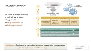 ενδυνάμωση ασθενών
μια γνωστική διαδικασία όπου
οι ασθενείς και οι πολίτες
ενθαρρύνονται
να σκεφτούν κριτικά και
να δράσουν αυτόνομα
ενδυνάμωση: η διαδικασία με την οποία οι άνθρωποι, οι οργανισμοί και οι κοινωνίες
γίνονται κυρίαρχοι των υποθέσεών τους
E. Kaldoudi, N. Makris
HealthInf, 2015
 