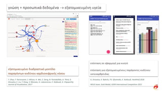 γνώση + προσωπικά δεδομένα → εξατομικευμένη υγεία
εξατομικευμένο διαδραστικό μοντέλο
παραγόντων κινδύνου καρδιονεφρικής νόσου
Y. Zhao, F. Parvinzamir, S. Wilson, H. Wei, Z. Deng, N. Portokallidis, A. Third, G.
Drosatos, E. Liu, F. Dong, V. Marozas, A. Lukosevicius, E. Kaldoudi, G. Clapworthy
Journal of Visualisation, 2017
G. Drosatos, K. Bakirlis, P.S. Efraimidis, E. Kaldoudi, HealthInf 2018
NOUS team, Gold Medal, iGEM International Competition 2021
επέκταση σε εφαρμογή για κινητό
επέκταση για εξατομικευμένους παράγοντες κινδύνου
οστεοαρθρίτιδας
 