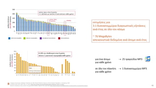 European Commission, Radiation Protection No 180, Medical Radiation Exposure of the European Population, Luxembourg, 2014
Eurostat (online data codes: hlth_co_exam) https://ec.europa.eu/eurostat/web/products-datasets/-/hlth_co_exam)
Brown N, Healthcare Data Growth: An exponential Problem, Nextech Post, Sept 2015 https://www.nextech.com/blog/healthcare-data-growth-an-exponential-problem
εκτιμήσεις για
3.1 δισεκατομμύρια διαγνωστικές εξετάσεις
ανά έτος σε όλο τον κόσμο
~ 76 MegaBytes
απεικονιστικά δεδομένα ανά άτομο ανά έτος
46
για ένα άτομο
για κάθε χρόνο
σε όλο τον πλανήτη
για κάθε χρόνο
→ 25 τραγούδια MP3
→ 1 δισεκατομμύριο ΜP3
 