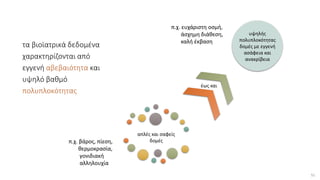 51
τα βιοϊατρικά δεδομένα
χαρακτηρίζονται από
εγγενή αβεβαιότητα και
υψηλό βαθμό
πολυπλοκότητας
υψηλής
πολυπλοκότητας
δομές με εγγενή
ασάφεια και
ανακρίβεια
π.χ. βάρος, πίεση,
θερμοκρασία,
γονιδιακή
αλληλουχία
απλές και σαφείς
δομές
έως και
π.χ. ευχάριστη οσμή,
άσχημη διάθεση,
καλή έκβαση
 