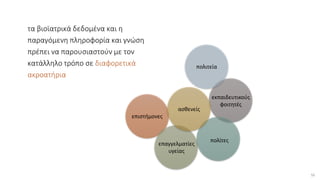 55
τα βιοϊατρικά δεδομένα και η
παραγόμενη πληροφορία και γνώση
πρέπει να παρουσιαστούν με τον
κατάλληλο τρόπο σε διαφορετικά
ακροατήρια
επιστήμονες
επαγγελματίες
υγείας
εκπαιδευτικούς
φοιτητές
πολίτες
ασθενείς
πολιτεία
 