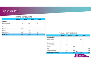 Cash vs. P&L
 