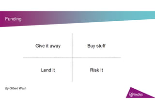 Funding
By Gilbert West
 