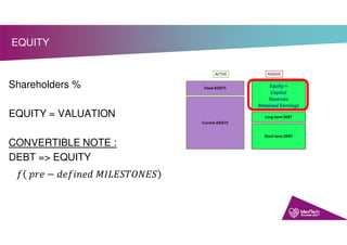 Shareholders %
EQUITY = VALUATION
CONVERTIBLE NOTE :
DEBT => EQUITY
݂ ‫݁ݎ݌‬ − ݂݀݁݅݊݁݀ ‫ܵܧܱܰܶܵܧܮܫܯ‬
EQUITY
 