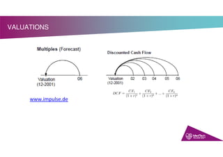 VALUATIONS
www.impulse.de
 