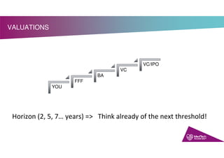 VALUATIONS
YOU
FFF
BA
VC
VC/IPO
Horizon (2, 5, 7… years) => Think already of the next threshold!
 