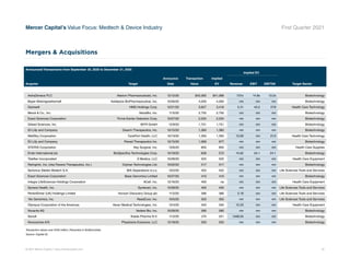 © 2021 Mercer Capital // www.mercercapital.com 22
Mercer Capital’s Value Focus: Medtech  Device Industry First Quarter 2021
Announced Transactions from September 30, 2020 to December 31, 2020
Implied EV
Acquirer Target
Announce
Date
Transaction
Value
Implied
EV Revenue EBIT EBITDA Target Sector
AstraZeneca PLC Alexion Pharmaceuticals, Inc. 12/12/20 $43,365 $41,068 7.01x 14.8x 13.2x Biotechnology
Bayer Aktiengesellschaft Asklepios BioPharmaceutical, Inc. 10/26/20 4,000 4,000 nm nm nm Biotechnology
Gainwell HMS Holdings Corp. 12/21/20 3,627 3,416 5.31 43.2 27.8 Health Care Technology
Merck  Co., Inc. VelosBio, Inc. 11/5/20 2,750 2,750 nm nm nm Biotechnology
Exact Sciences Corporation Thrive Earlier Detection Corp. 10/27/20 2,034 2,034 nm nm nm Biotechnology
Gilead Sciences, Inc. MYR GmbH 12/9/20 1,751 1,751 nm nm nm Biotechnology
Eli Lilly and Company Disarm Therapeutics, Inc. 10/15/20 1,360 1,360 nm nm nm Biotechnology
WellSky Corporation CarePort Health, LLC 10/13/20 1,350 1,350 13.00 nm 21.0 Health Care Technology
Eli Lilly and Company Prevail Therapeutics Inc. 12/15/20 1,069 977 nm nm nm Biotechnology
STERIS Corporation Key Surgical, Inc. 10/6/20 850 850 nm nm nm Health Care Supplies
Endo International plc BioSpecifics Technologies Corp. 10/19/20 658 572 15.62 24.1 24.1 Biotechnology
Teleflex Incorporated Z-Medica, LLC 10/28/20 525 525 nm nm nm Health Care Equipment
Retrophin, Inc. (nka:Travere Therapeutics, Inc.) Orphan Technologies Ltd. 10/22/20 517 517 nm nm nm Biotechnology
Sartorius Stedim Biotech S.A. BIA Separations d.o.o. 10/2/20 422 422 nm nm nm Life Sciences Tools and Services
Exact Sciences Corporation Base Genomics Limited 10/27/20 410 410 nm nm nm Biotechnology
Integra LifeSciences Holdings Corporation ACell, Inc. 12/16/20 400 na nm nm nm Health Care Equipment
Syneos Health, Inc. Synteract, Inc. 10/28/20 400 400 nm nm nm Life Sciences Tools and Services
PerkinElmer (UK) Holdings Limited Horizon Discovery Group plc 11/2/20 396 366 5.19 nm nm Life Sciences Tools and Services
10x Genomics, Inc. ReadCoor, Inc. 10/5/20 350 350 nm nm nm Life Sciences Tools and Services
Olympus Corporation of the Americas Veran Medical Technologies, Inc. 12/4/20 340 340 12.23 nm nm Health Care Equipment
Novartis AG Vedere Bio, Inc. 10/29/20 280 280 nm nm nm Biotechnology
Sanofi Kiadis Pharma N.V. 11/2/20 274 251 1448.04 nm nm Biotechnology
Novozymes A/S Physicians Exclusive, LLC 12/18/20 250 250 nm nm nm Biotechnology
Transaction values over $100 million; Presented in $millionsData
Source: Capital IQ
Mergers  Acquisitions
 