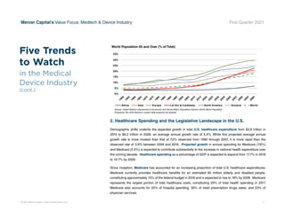 © 2021 Mercer Capital // www.mercercapital.com 3
Mercer Capital’s Value Focus: Medtech  Device Industry First Quarter 2021
0%
5%
10%
15%
20%
25%
30%
35%
1
9
5
0
1
9
5
5
1
9
6
0
1
9
6
5
1
9
7
0
1
9
7
5
1
9
8
0
1
9
8
5
1
9
9
0
1
9
9
5
2
0
0
0
2
0
0
5
2
0
1
0
2
0
1
5
2
0
2
0
2
0
2
5
2
0
3
0
2
0
3
5
2
0
4
0
2
0
4
5
2
0
5
0
2
0
5
5
2
0
6
0
Africa Asia Europe Lat Am  Caribbean North America Oceania Wo rld
World Population 65 and Over (% of Total)
2. Healthcare Spending and the Legislative Landscape in the U.S.
Demographic shifts underlie the expected growth in total U.S. healthcare expenditure from $3.8 trillion in
2019 to $6.2 trillion in 2028, an average annual growth rate of 5.4%. While this projected average annual
growth rate is more modest than that of 7.0% observed from 1990 through 2007, it is more rapid than the
observed rate of 3.9% between 2009 and 2018. Projected growth in annual spending for Medicare (7.6%)
and Medicaid (5.5%) is expected to contribute substantially to the increase in national health expenditure over
the coming decade. Healthcare spending as a percentage of GDP is expected to expand from 17.7% in 2018
to 19.7% by 2028.
Since inception, Medicare has accounted for an increasing proportion of total U.S. healthcare expenditures.
Medicare currently provides healthcare benefits for an estimated 60 million elderly and disabled people,
constituting approximately 15% of the federal budget in 2018 and is expected to rise to 18% by 2028. Medicare
represents the largest portion of total healthcare costs, constituting 20% of total health spending in 2017.
Medicare also accounts for 25% of hospital spending, 30% of retail prescription drugs sales, and 23% of
physician services.
Source: United Nations, Department of Economic and Social Affairs, Population Division (2019).World Population
Prospects:The 2019 Revision, custom data acquired via website.
Five Trends
to Watch
in the Medical
Device Industry
(cont.)
 