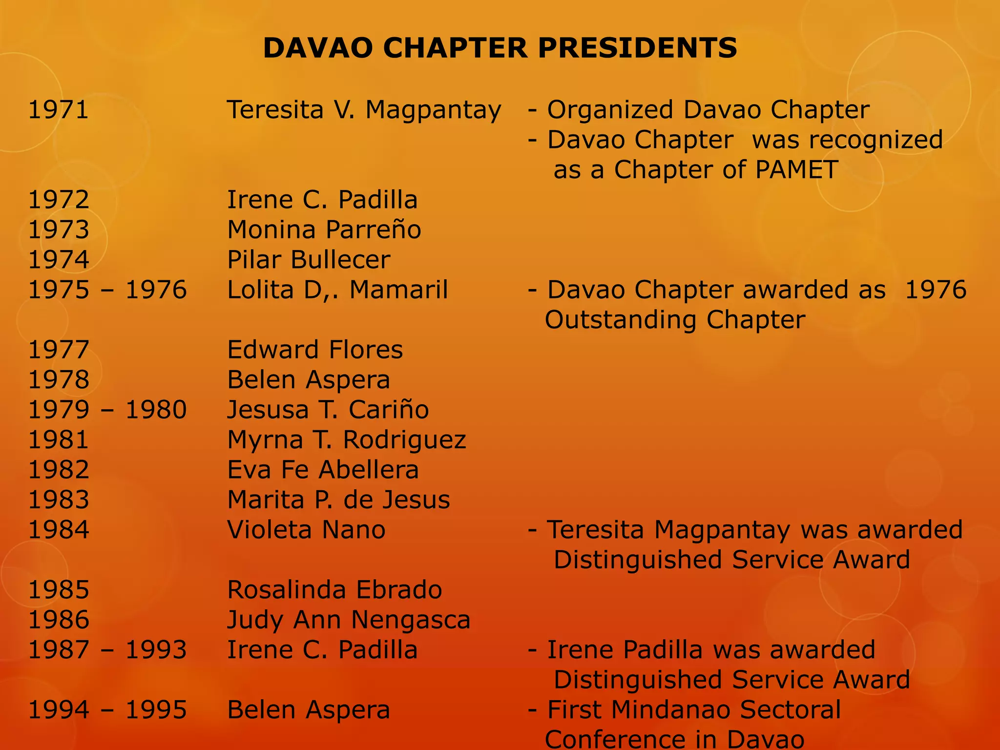 DAVAO CHAPTER PRESIDENTS
1971 Teresita V. Magpantay - Organized Davao Chapter
- Davao Chapter was recognized
as a Chapter of PAMET
1972 Irene C. Padilla
1973 Monina Parreño
1974 Pilar Bullecer
1975 – 1976 Lolita D,. Mamaril - Davao Chapter awarded as 1976
Outstanding Chapter
1977 Edward Flores
1978 Belen Aspera
1979 – 1980 Jesusa T. Cariño
1981 Myrna T. Rodriguez
1982 Eva Fe Abellera
1983 Marita P. de Jesus
1984 Violeta Nano - Teresita Magpantay was awarded
Distinguished Service Award
1985 Rosalinda Ebrado
1986 Judy Ann Nengasca
1987 – 1993 Irene C. Padilla - Irene Padilla was awarded
Distinguished Service Award
1994 – 1995 Belen Aspera - First Mindanao Sectoral
Conference in Davao
 