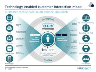 Med tech services | PPT