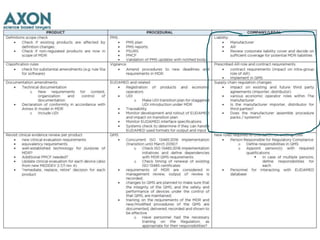 Economic operators under the MDR and IVDR