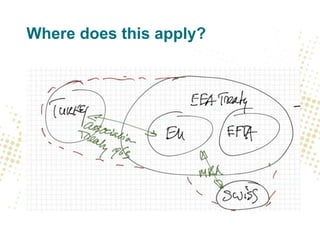 Where does this apply?
 