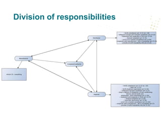 Division of responsibilities
 
