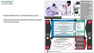 Project architecture for our medical eLearning use case.
Project proposal has been submitted to the EU grant program
“Fast Track to Innovation“.
 