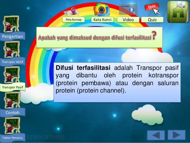 Multimedia Interaktif Transpor Membran Khairotun Nihlah