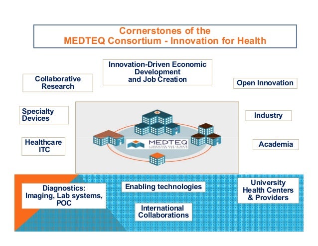 r intersect reduce Industrial R&D and Consortium Innovation Medteq