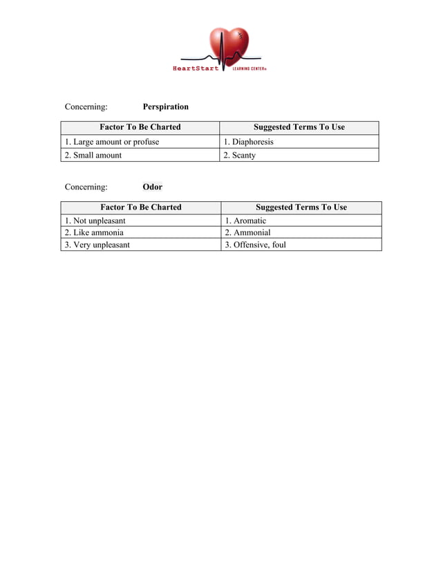 Medical Terminology Charting Terms