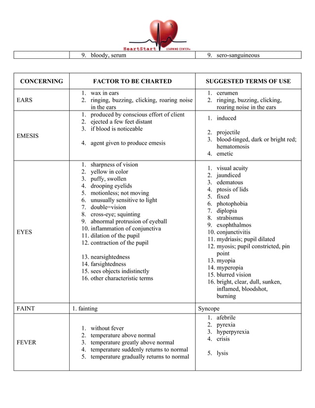 Medical Terminology Charting Terms