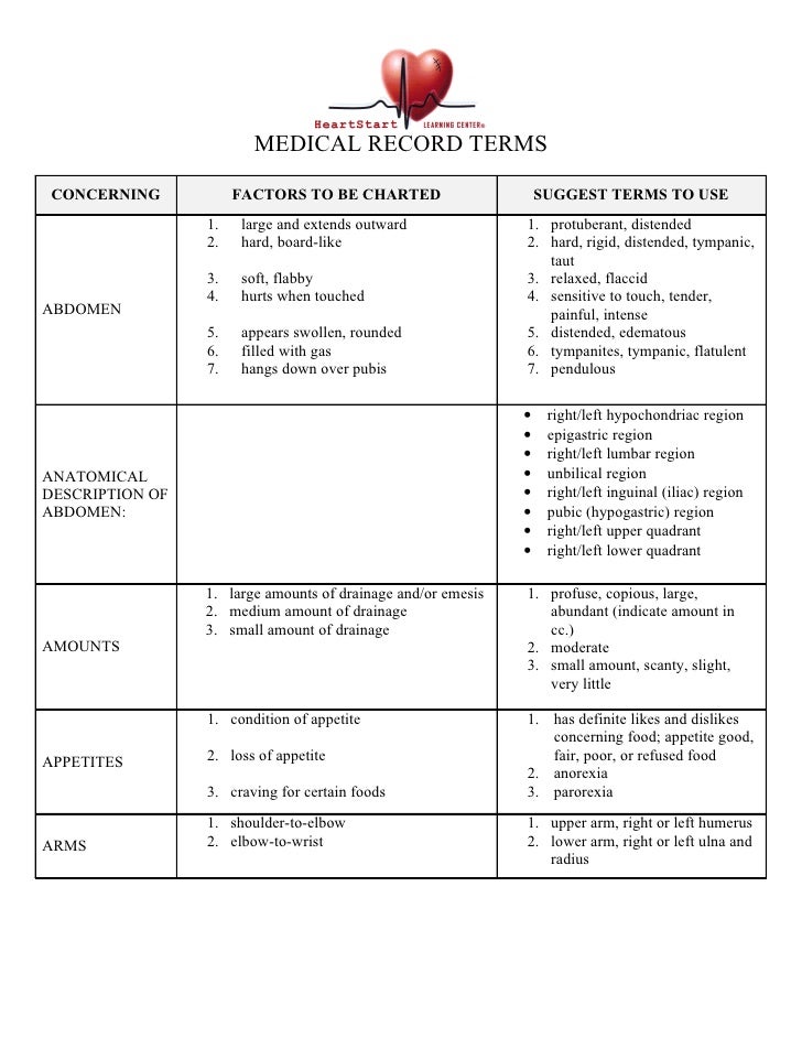 medical terminology charting terms 1 728