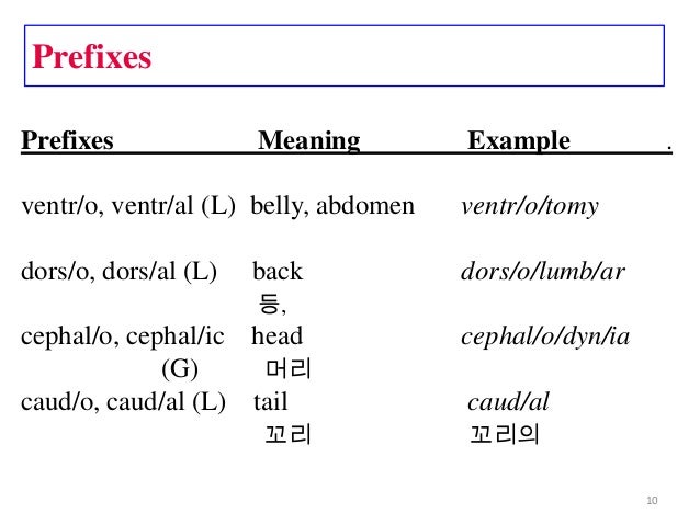 Med term1(terms)