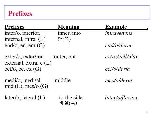 Med term1(terms)
