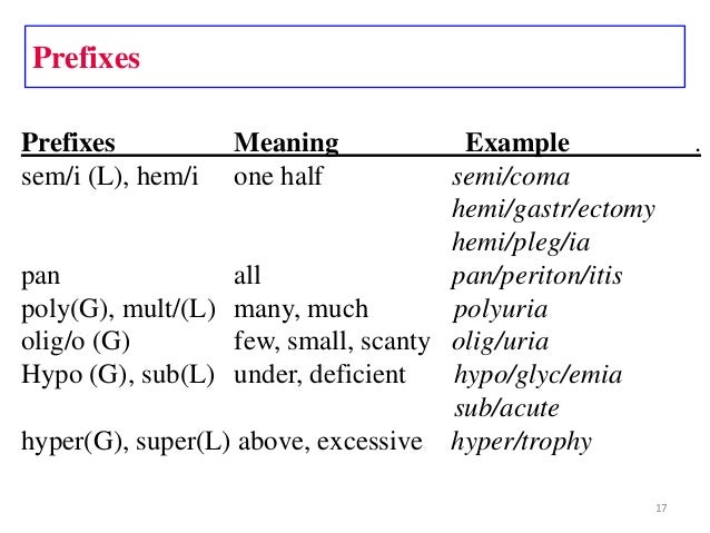 Med term1(terms)