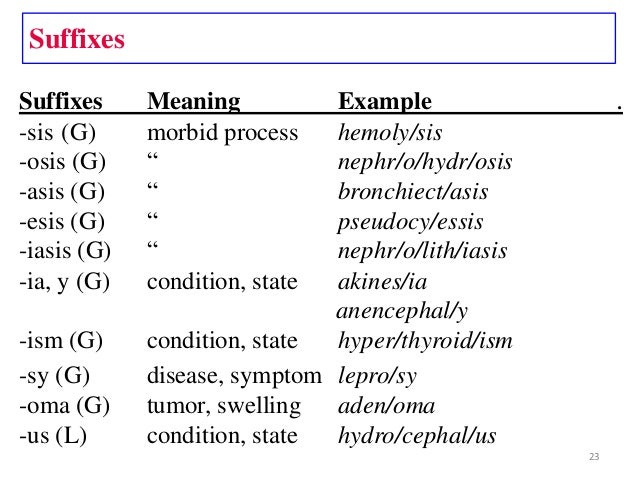 Med term1(terms)