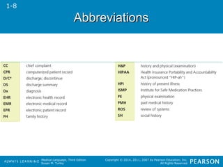 Medical Language, Third Edition 
Susan M. Turley 
Copyright © 2014, 2011, 2007 by Pearson Education, Inc. 
All Rights Reserved 
AAbbbbrreevviiaattiioonnss 
CC chief complaint 
CPR computerized patient record 
D/C* discharge; discontinue 
DS discharge summary 
Dx diagnosis 
EHR electronic health record 
EMR electronic medical record 
EPR electronic patient record 
FH family history 
H&P history and physical (examination) 
HIPAA Health Insurance Portability and Accountability 
Act (pronounced “HIP-ah”) 
HPI history of present illness 
ISMP Institute for Safe Medication Practices 
PE physical examination 
PMH past medical history 
ROS review of systems 
SH social history 
1-8 
 