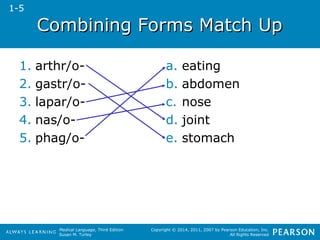 CCoommbbiinniinngg FFoorrmmss MMaattcchh UUpp 
Medical Language, Third Edition 
Susan M. Turley 
Copyright © 2014, 2011, 2007 by Pearson Education, Inc. 
All Rights Reserved 
1. arthr/o- 
2. gastr/o- 
3. lapar/o- 
4. nas/o- 
5. phag/o-a. 
eating 
b. abdomen 
c. nose 
d. joint 
e. stomach 
1-5 
 