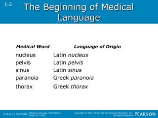 TThhee BBeeggiinnnniinngg ooff MMeeddiiccaall 
Medical Language, Third Edition 
Susan M. Turley 
Copyright © 2014, 2011, 2007 by Pearson Education, Inc. 
All Rights Reserved 
LLaanngguuaaggee 
Medical Word Language of Origin 
nucleus Latin nucleus 
pelvis Latin pelvis 
sinus Latin sinus 
paranoia Greek paranoia 
thorax Greek thorax 
1-2 
 