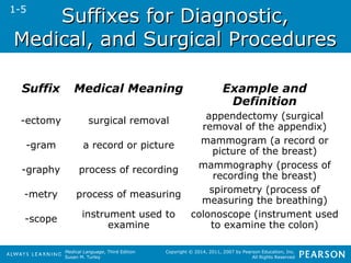 SSuuffffiixxeess ffoorr DDiiaaggnnoossttiicc,, 
MMeeddiiccaall,, aanndd SSuurrggiiccaall PPrroocceedduurreess 
Suffix Medical Meaning Example and 
-ectomy surgical removal appendectomy (surgical 
-gram a record or picture mammogram (a record or 
-graphy process of recording mammography (process of 
-metry process of measuring spirometry (process of 
Medical Language, Third Edition 
Susan M. Turley 
Definition 
removal of the appendix) 
picture of the breast) 
recording the breast) 
measuring the breathing) 
Copyright © 2014, 2011, 2007 by Pearson Education, Inc. 
All Rights Reserved 
-scope instrument used to 
examine 
colonoscope (instrument used 
to examine the colon) 
1-5 
 