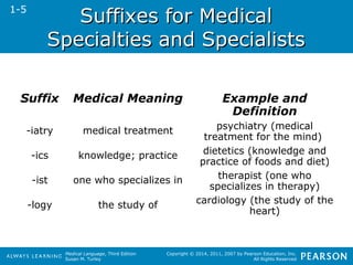 SSuuffffiixxeess ffoorr MMeeddiiccaall 
SSppeecciiaallttiieess aanndd SSppeecciiaalliissttss 
Suffix Medical Meaning Example and 
-iatry medical treatment psychiatry (medical 
-ics knowledge; practice dietetics (knowledge and 
-ist one who specializes in therapist (one who 
-logy the study of cardiology (the study of the 
Medical Language, Third Edition 
Susan M. Turley 
Definition 
treatment for the mind) 
practice of foods and diet) 
specializes in therapy) 
heart) 
Copyright © 2014, 2011, 2007 by Pearson Education, Inc. 
All Rights Reserved 
1-5 
 
