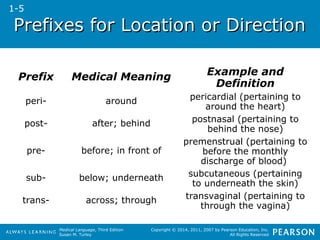Prefixes ffoorr LLooccaattiioonn oorr DDiirreeccttiioonn 
Prefix Medical Meaning Example and 
peri- around pericardial (pertaining to 
post- after; behind postnasal (pertaining to 
Medical Language, Third Edition 
Susan M. Turley 
Definition 
around the heart) 
behind the nose) 
Copyright © 2014, 2011, 2007 by Pearson Education, Inc. 
All Rights Reserved 
pre- before; in front of 
premenstrual (pertaining to 
before the monthly 
discharge of blood) 
sub- below; underneath subcutaneous (pertaining 
to underneath the skin) 
trans- across; through transvaginal (pertaining to 
through the vagina) 
1-5 
 