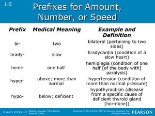 PPrreeffiixxeess ffoorr AAmmoouunntt,, 
NNuummbbeerr,, oorr SSppeeeedd 
Prefix Medical Meaning Example and 
bi- two bilateral (pertaining to two 
brady- slow bradycardia (condition of a 
Medical Language, Third Edition 
Susan M. Turley 
Definition 
sides) 
slow heart) 
Copyright © 2014, 2011, 2007 by Pearson Education, Inc. 
All Rights Reserved 
hemi- one half 
hemiplegia (condition of one 
half [of the body with] 
paralysis) 
hyper- above; more than 
normal 
hypertension (condition of 
more than normal pressure) 
hypo- below; deficient 
hypothyroidism (disease 
from a specific cause of 
deficient thyroid gland 
[hormone]) 
1-5 
 