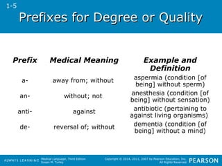 Prefixes ffoorr DDeeggrreeee oorr QQuuaalliittyy 
Prefix Medical Meaning Example and 
a- away from; without aspermia (condition [of 
an- without; not anesthesia (condition [of 
anti- against antibiotic (pertaining to 
de- reversal of; without dementia (condition [of 
Medical Language, Third Edition 
Susan M. Turley 
Definition 
being] without sperm) 
being] without sensation) 
against living organisms) 
being] without a mind) 
Copyright © 2014, 2011, 2007 by Pearson Education, Inc. 
All Rights Reserved 
1-5 
 