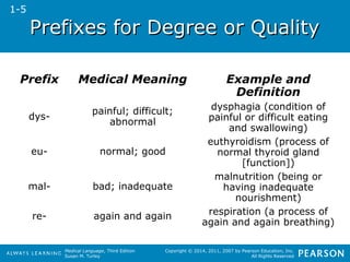 Prefixes ffoorr DDeeggrreeee oorr QQuuaalliittyy 
Prefix Medical Meaning Example and 
Medical Language, Third Edition 
Susan M. Turley 
Definition 
Copyright © 2014, 2011, 2007 by Pearson Education, Inc. 
All Rights Reserved 
dys- painful; difficult; 
abnormal 
dysphagia (condition of 
painful or difficult eating 
and swallowing) 
eu- normal; good 
euthyroidism (process of 
normal thyroid gland 
[function]) 
mal- bad; inadequate 
malnutrition (being or 
having inadequate 
nourishment) 
re- again and again respiration (a process of 
again and again breathing) 
1-5 
 