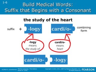 BBuuiilldd MMeeddiiccaall WWoorrddss:: 
SSuuffffiixx tthhaatt BBeeggiinnss wwiitthh aa CCoonnssoonnaanntt 
Medical Language, Third Edition 
Susan M. Turley 
Copyright © 2014, 2011, 2007 by Pearson Education, Inc. 
All Rights Reserved 
1-6 
the study of the heart 
suffix combining 
form 
 