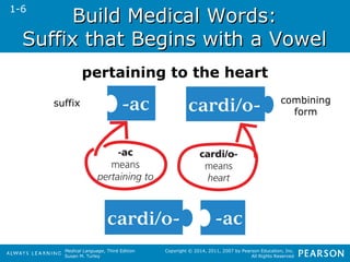 BBuuiilldd MMeeddiiccaall WWoorrddss:: 
SSuuffffiixx tthhaatt BBeeggiinnss wwiitthh aa VVoowweell 
Medical Language, Third Edition 
Susan M. Turley 
Copyright © 2014, 2011, 2007 by Pearson Education, Inc. 
All Rights Reserved 
1-6 
pertaining to the heart 
suffix combining 
form 
 
