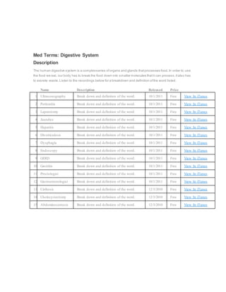 Med Terms: Digestive System
Description
The human digestive system is a complexseries oforgans and glands thatprocesses food.In order to use
the food we eat, our body has to break the food down into smaller molecules thatit can process;italso has
to excrete waste.Listen to the recordings below for a breakdown and definition ofthe word listed.
Name Description Released Price
1 Ultrasonography Break down and definition of the word. 10/1/2011 Free View In iTunes
2 Peritonitis Break down and definition of the word. 10/1/2011 Free View In iTunes
3 Laparotomy Break down and definition of the word. 10/1/2011 Free View In iTunes
4 Jaundice Break down and definition of the word. 10/1/2011 Free View In iTunes
5 Hepatitis Break down and definition of the word. 10/1/2011 Free View In iTunes
6 Diverticulosis Break down and definition of the word. 10/1/2011 Free View In iTunes
7 Dysphagia Break down and definition of the word. 10/1/2011 Free View In iTunes
8 Endoscopy Break down and definition of the word. 10/1/2011 Free View In iTunes
9 GERD Break down and definition of the word. 10/1/2011 Free View In iTunes
10 Gastritis Break down and definition of the word. 10/1/2011 Free View In iTunes
11 Proctologist Break down and definition of the word. 10/1/2011 Free View In iTunes
12 Gastroenterologist Break down and definition of the word. 10/1/2011 Free View In iTunes
13 Cirrhosis Break down and definition of the word. 12/3/2010 Free View In iTunes
14 Cholecystectomy Break down and definition of the word. 12/3/2010 Free View In iTunes
15 Abdominocentesis Break down and definition of the word. 12/3/2010 Free View In iTunes
 