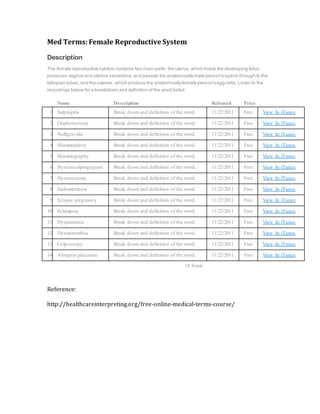 Med Terms:Female Reproductive System
Description
The female reproductive system contains two main parts:the uterus,which hosts the developing fetus,
produces vaginal and uterine secretions,and passes the anatomicallymale person's sperm through to the
fallopian tubes;and the ovaries, which produce the anatomicallyfemale person's egg cells.Listen to the
recordings below for a breakdown and definition of the word listed.
Name Description Released Price
1 Salpingitis Break down and definition of the word. 11/22/2011 Free View In iTunes
2 Oophorectomy Break down and definition of the word. 11/22/2011 Free View In iTunes
3 Nulligravida Break down and definition of the word. 11/22/2011 Free View In iTunes
4 Mammoplasty Break down and definition of the word. 11/22/2011 Free View In iTunes
5 Mammography Break down and definition of the word. 11/22/2011 Free View In iTunes
6 Hysterosalpingogram Break down and definition of the word. 11/22/2011 Free View In iTunes
7 Hysterectomy Break down and definition of the word. 11/22/2011 Free View In iTunes
8 Endometriosis Break down and definition of the word. 11/22/2011 Free View In iTunes
9 Ectopic pregnancy Break down and definition of the word. 11/22/2011 Free View In iTunes
10 Eclampsia Break down and definition of the word. 11/22/2011 Free View In iTunes
11 Dyspareunia Break down and definition of the word. 11/22/2011 Free View In iTunes
12 Dysmenorrhea Break down and definition of the word. 11/22/2011 Free View In iTunes
13 Colposcopy Break down and definition of the word. 11/22/2011 Free View In iTunes
14 Abruptio placentae Break down and definition of the word. 11/22/2011 Free View In iTunes
14 Items
Reference:
http://healthcareinterpreting.org/free-online-medical-terms-course/
 